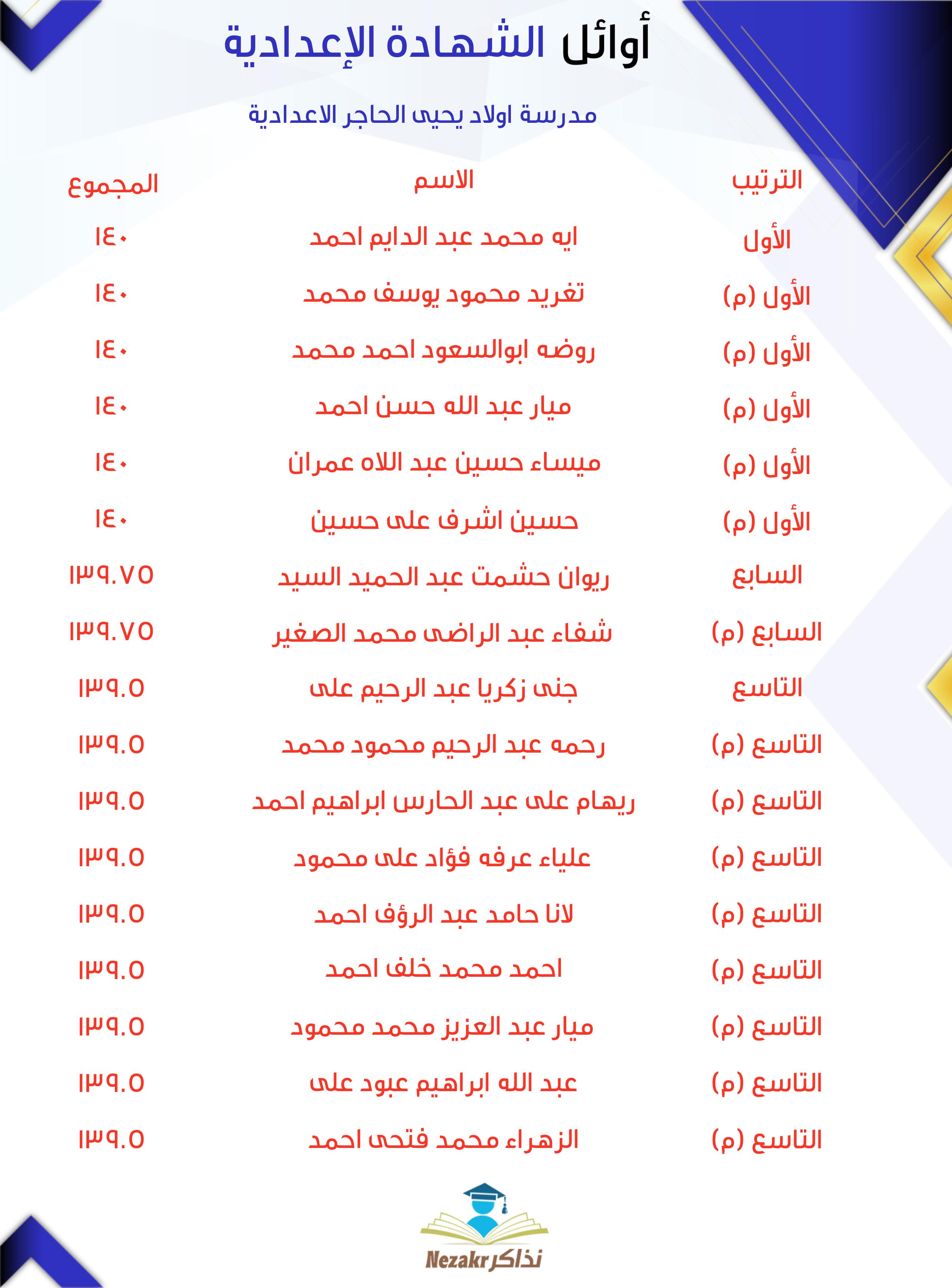 قائمة الأوائل  